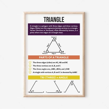 Matemaatika trigonomeetria Plakat - Paremale, Kolmnurk ja Pythagorase Teoreemi, Trigonomeetria ja Tabelid Seaduse Sines Seaduse Cosines 3