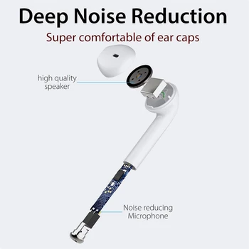 i7S Bluetooth Kõrvaklapid Muusika Kõrvaklapid Kõrvaklapid Sport, Traadita Bluetooth-Peakomplekti Tasuta Kohaletoimetamine Earbuds Koos Laadimise Kasti 3